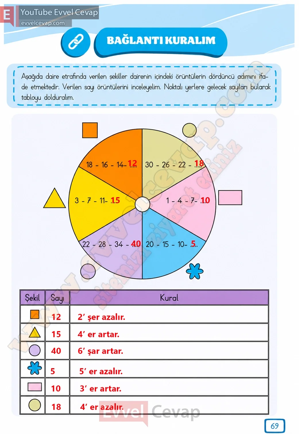 3-sinif-matematik-ders-kitabi-cevabi-meb-yayinlari-1-kitap-sayfa-69