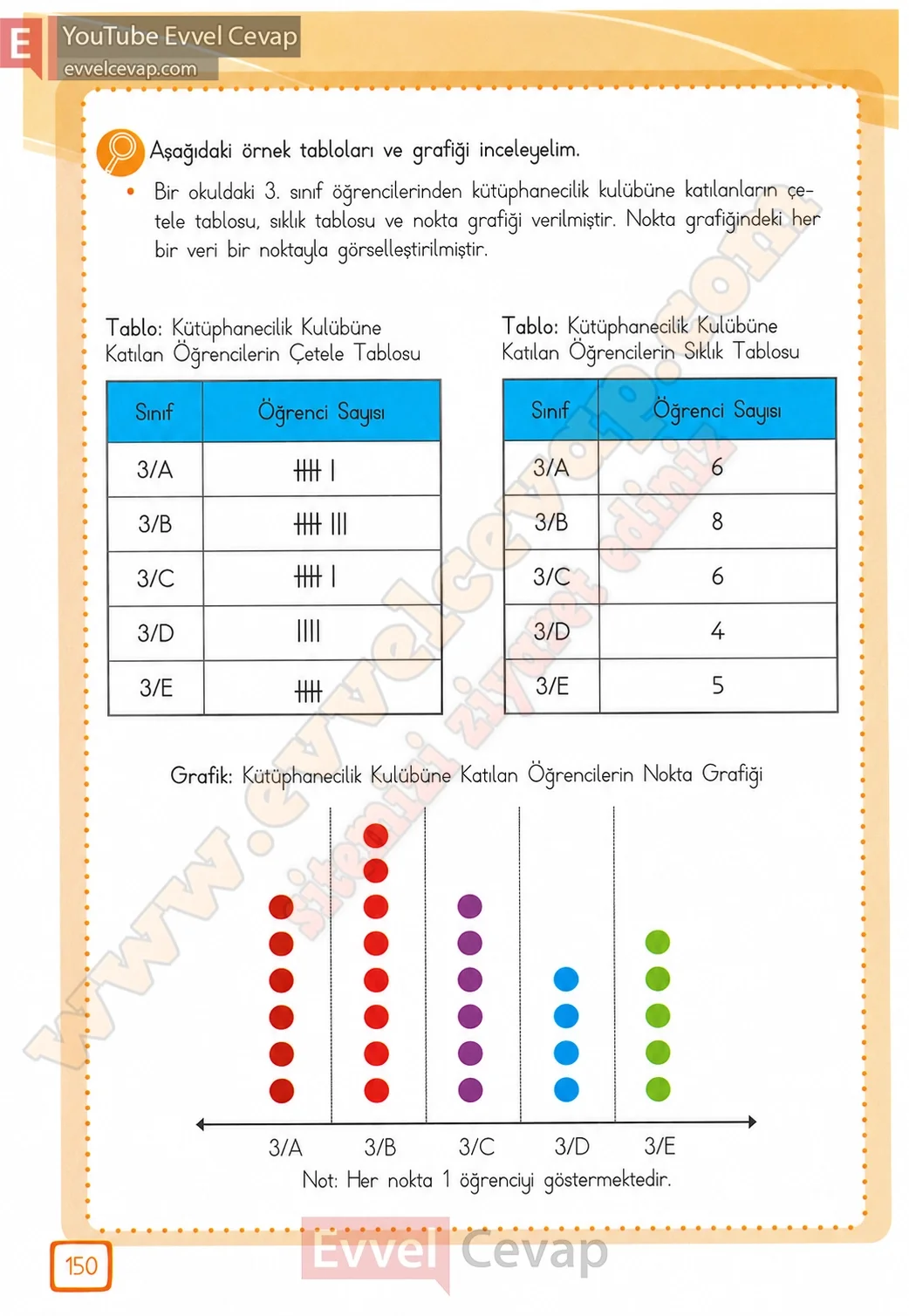 3-sinif-matematik-ders-kitabi-cevabi-meb-yayinlari-2-kitap-sayfa-150