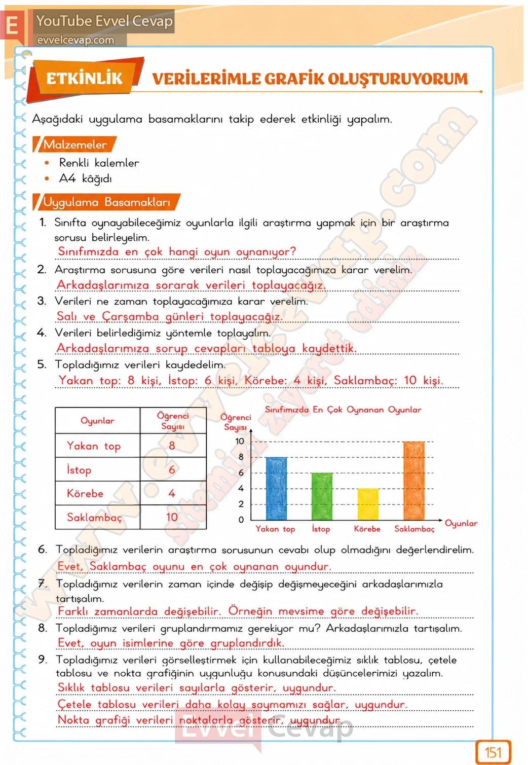 3-sinif-matematik-ders-kitabi-cevabi-meb-yayinlari-2-kitap-sayfa-151