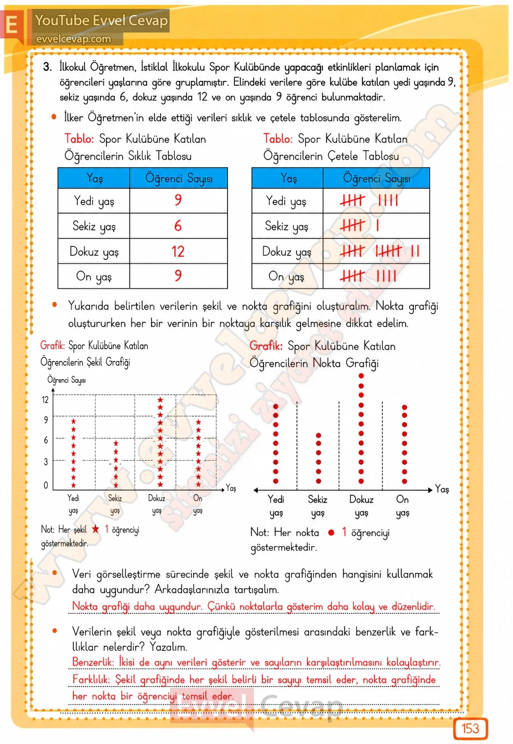 3-sinif-matematik-ders-kitabi-cevabi-meb-yayinlari-2-kitap-sayfa-153