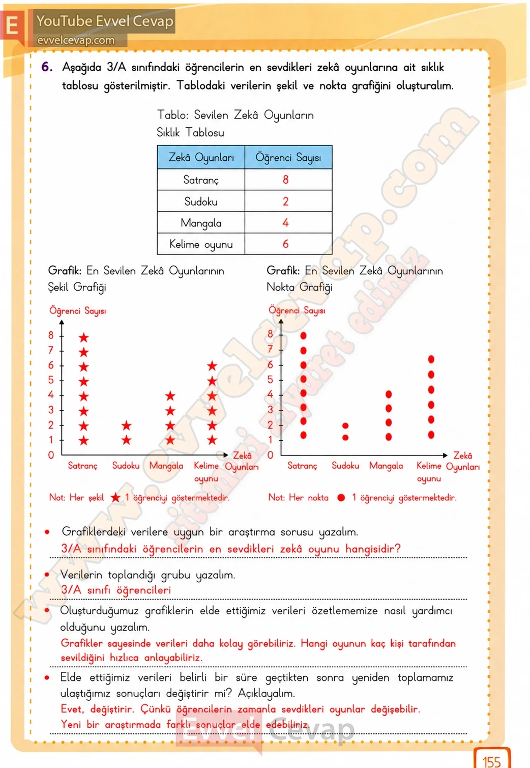 3-sinif-matematik-ders-kitabi-cevabi-meb-yayinlari-2-kitap-sayfa-155