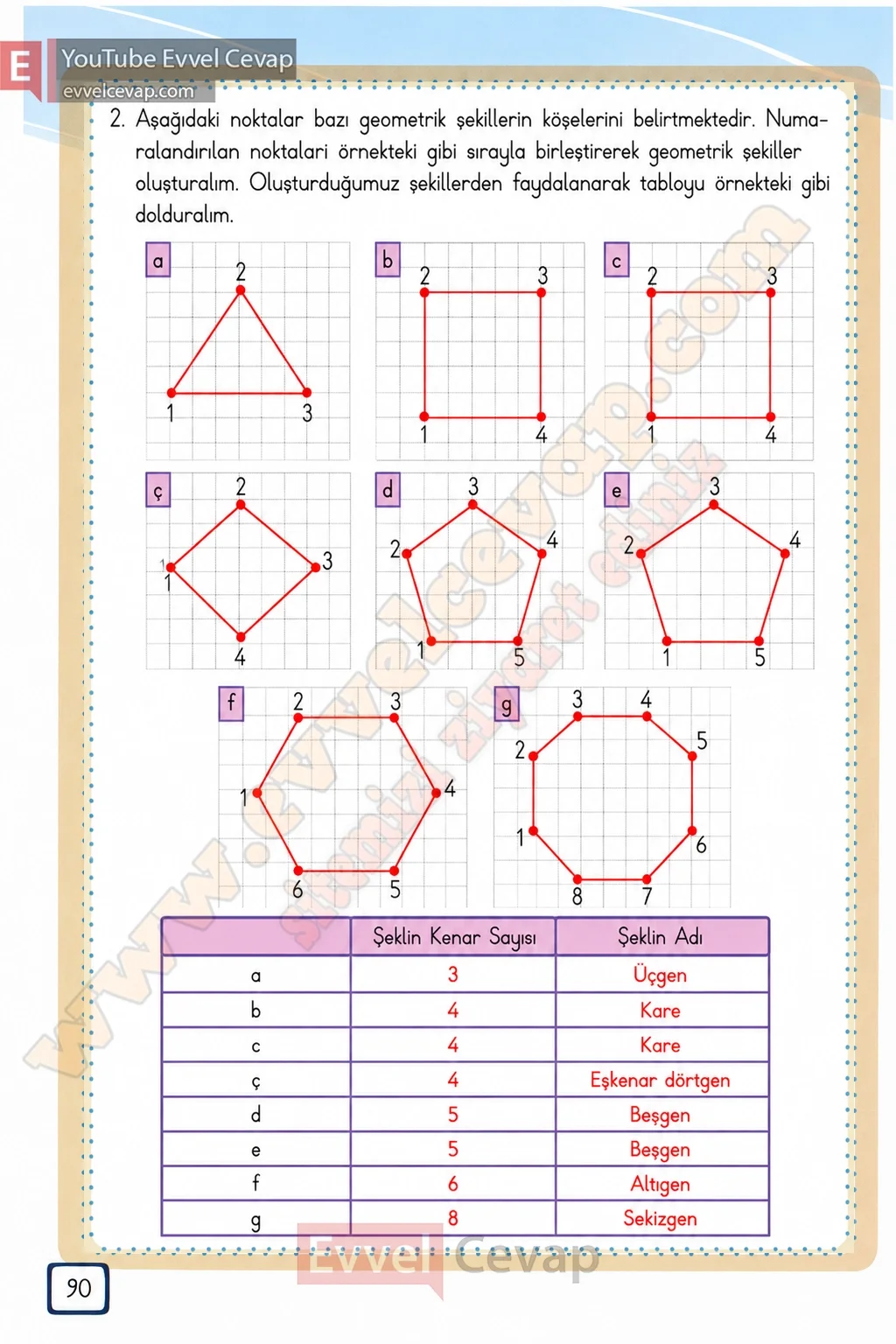 3-sinif-matematik-ders-kitabi-cevabi-meb-yayinlari-2-kitap-sayfa-90