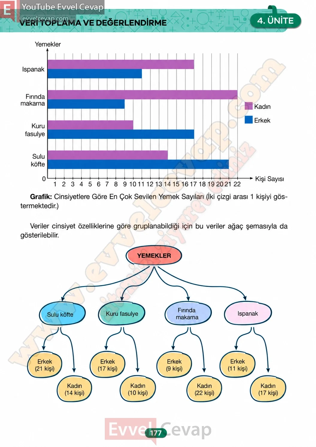 4-sinif-matematik-ders-kitabi-cevabi-besgen-yayinlari-sayfa-177