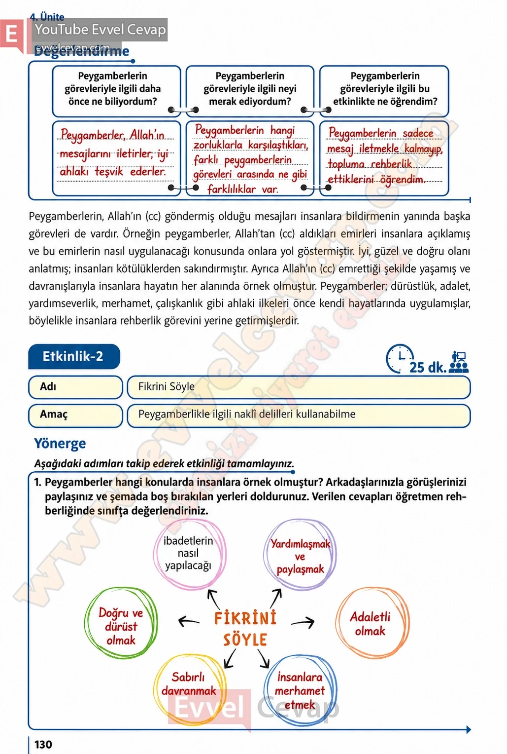 5-sinif-din-kulturu-ders-kitabi-cevaplari-meb-yayinlari-sayfa-130-2026