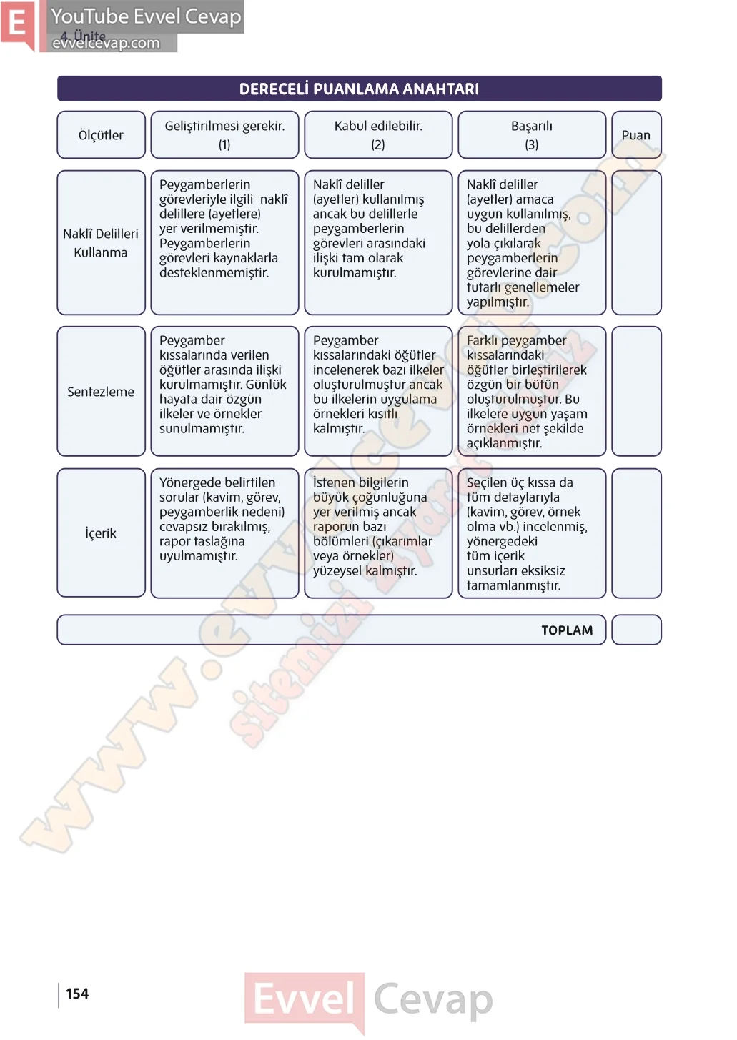 5-sinif-din-kulturu-ders-kitabi-cevaplari-meb-yayinlari-sayfa-154-2026