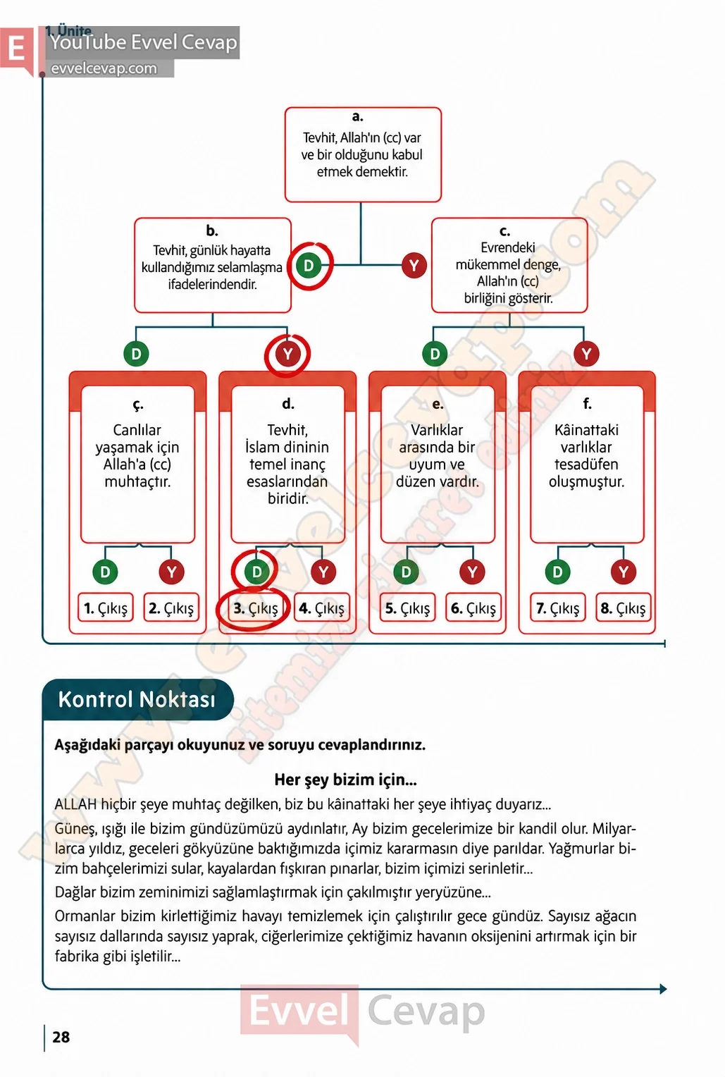 5-sinif-din-kulturu-ders-kitabi-cevaplari-meb-yayinlari-sayfa-28-2026