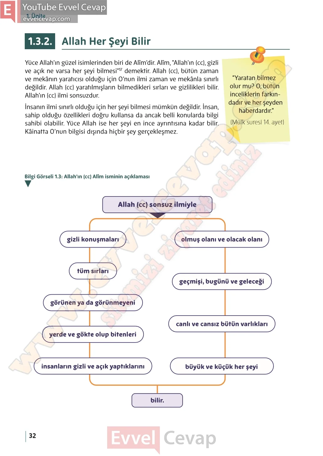 5-sinif-din-kulturu-ders-kitabi-cevaplari-meb-yayinlari-sayfa-32-2026