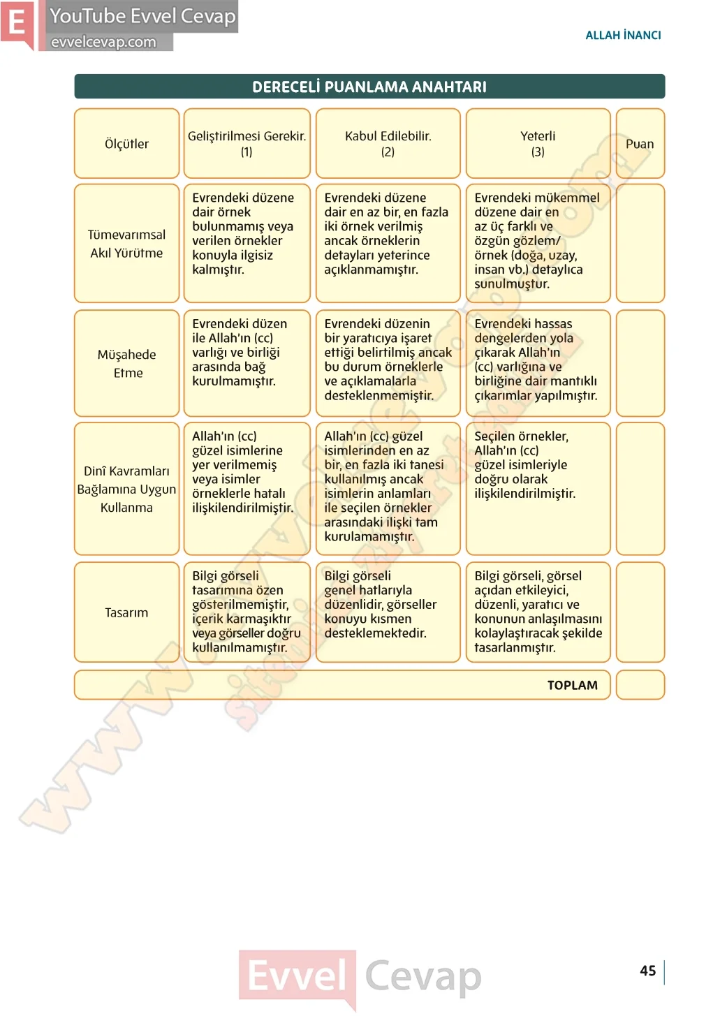 5-sinif-din-kulturu-ders-kitabi-cevaplari-meb-yayinlari-sayfa-45-2026