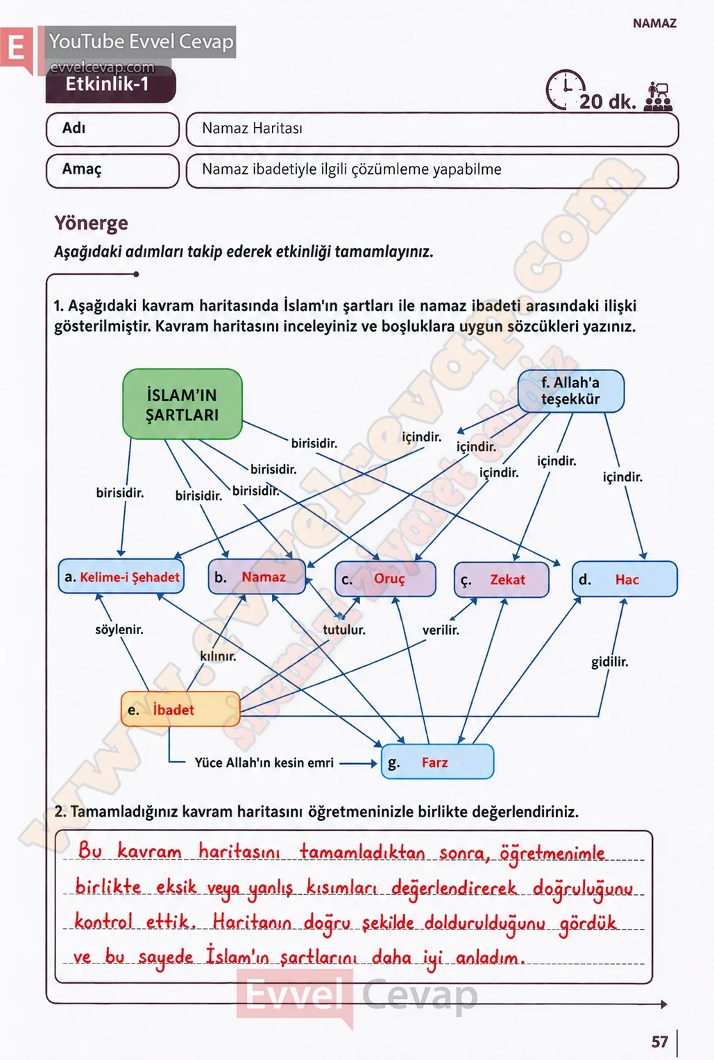 5-sinif-din-kulturu-ders-kitabi-cevaplari-meb-yayinlari-sayfa-57-2026