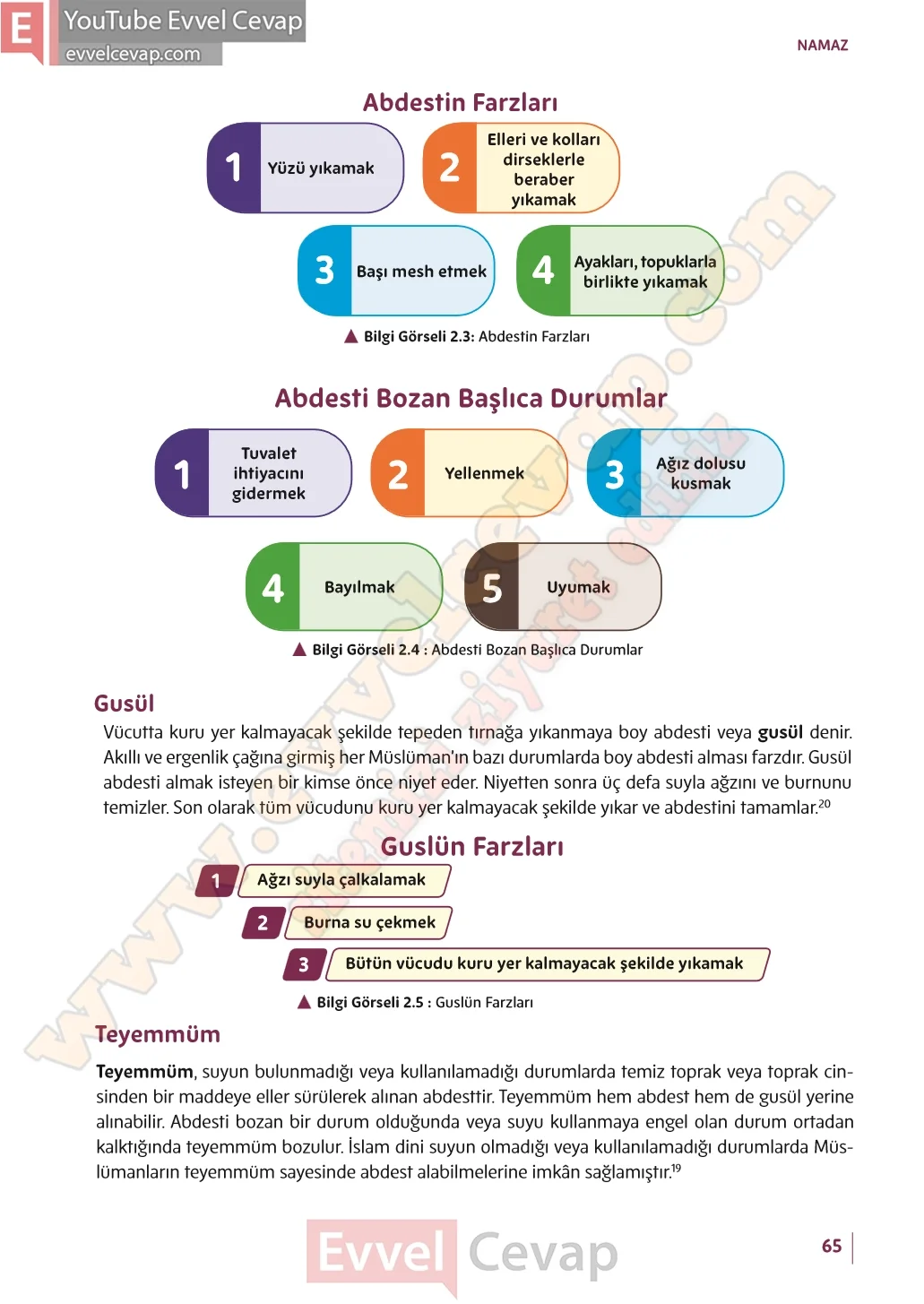 5-sinif-din-kulturu-ders-kitabi-cevaplari-meb-yayinlari-sayfa-65-2026