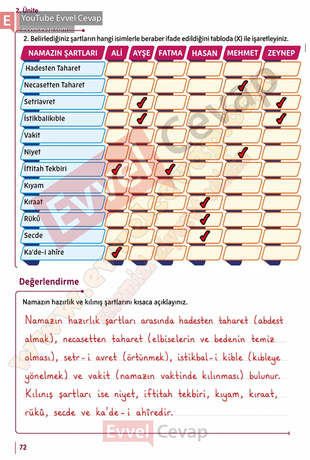 5-sinif-din-kulturu-ders-kitabi-cevaplari-meb-yayinlari-sayfa-72-2026