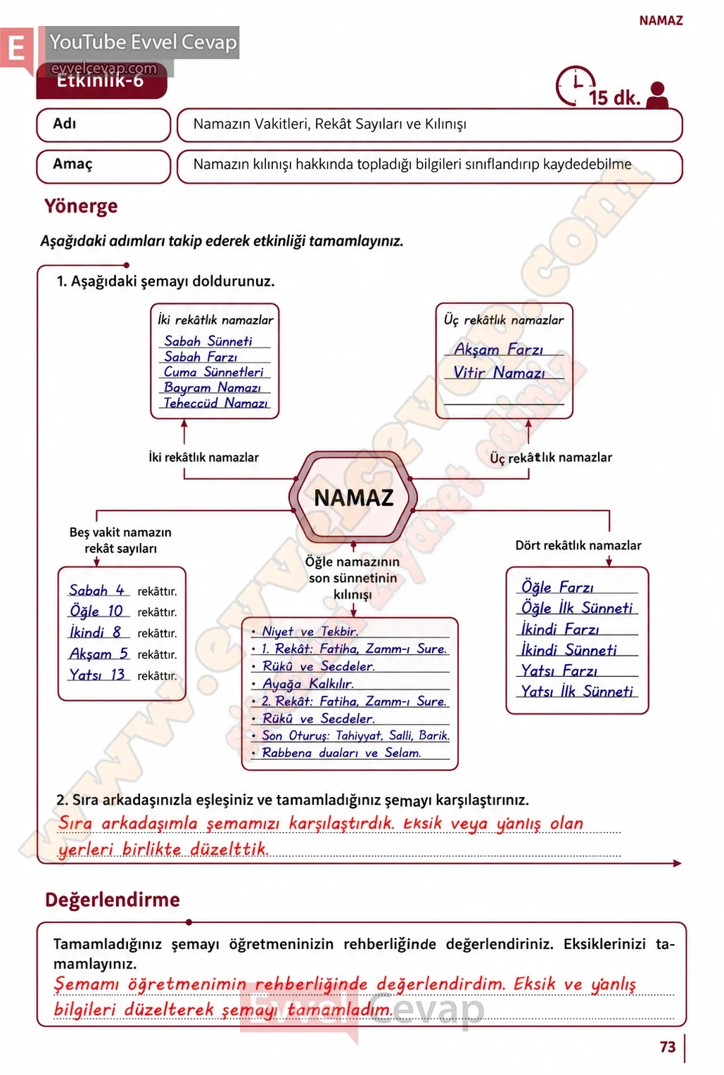 5-sinif-din-kulturu-ders-kitabi-cevaplari-meb-yayinlari-sayfa-73-2026