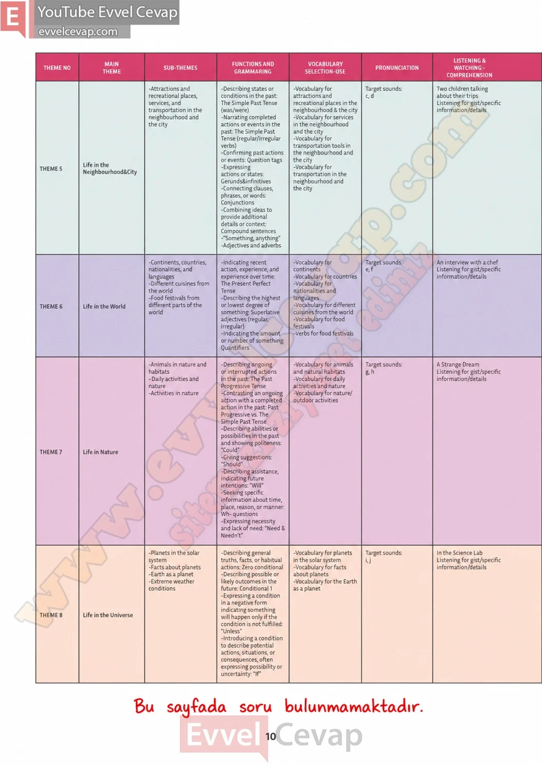 5-sinif-multi-english-book-1-cevabi-sayfa-10