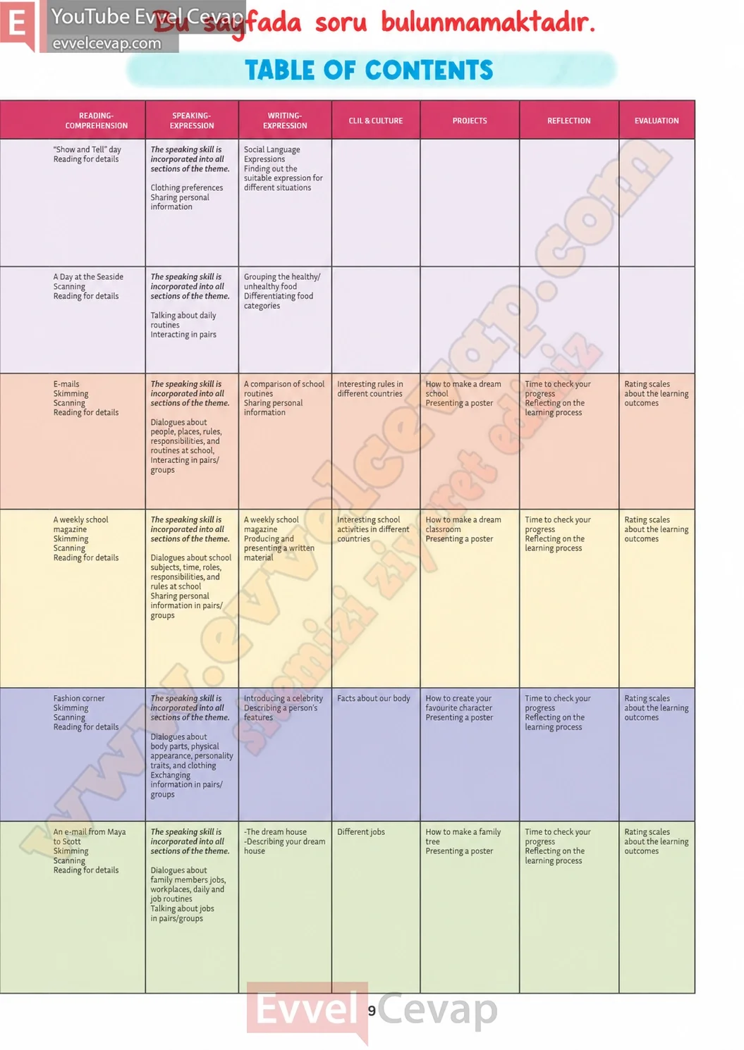 5-sinif-multi-english-book-1-cevabi-sayfa-9