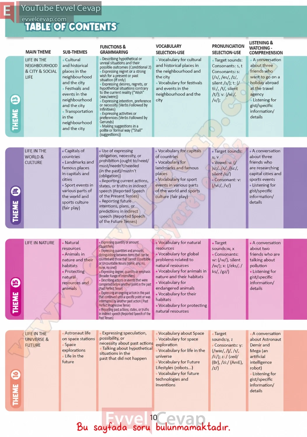 5-sinif-multi-english-book-2-cevabi-sayfa-10