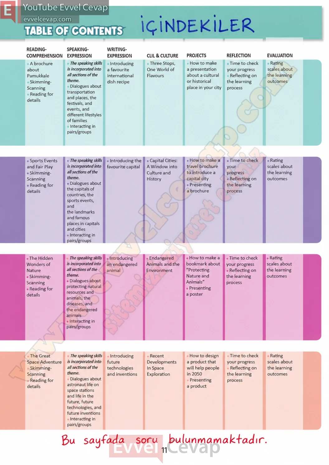 5-sinif-multi-english-book-2-cevabi-sayfa-11