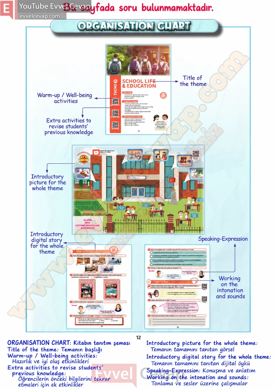 5-sinif-multi-english-book-2-cevabi-sayfa-12