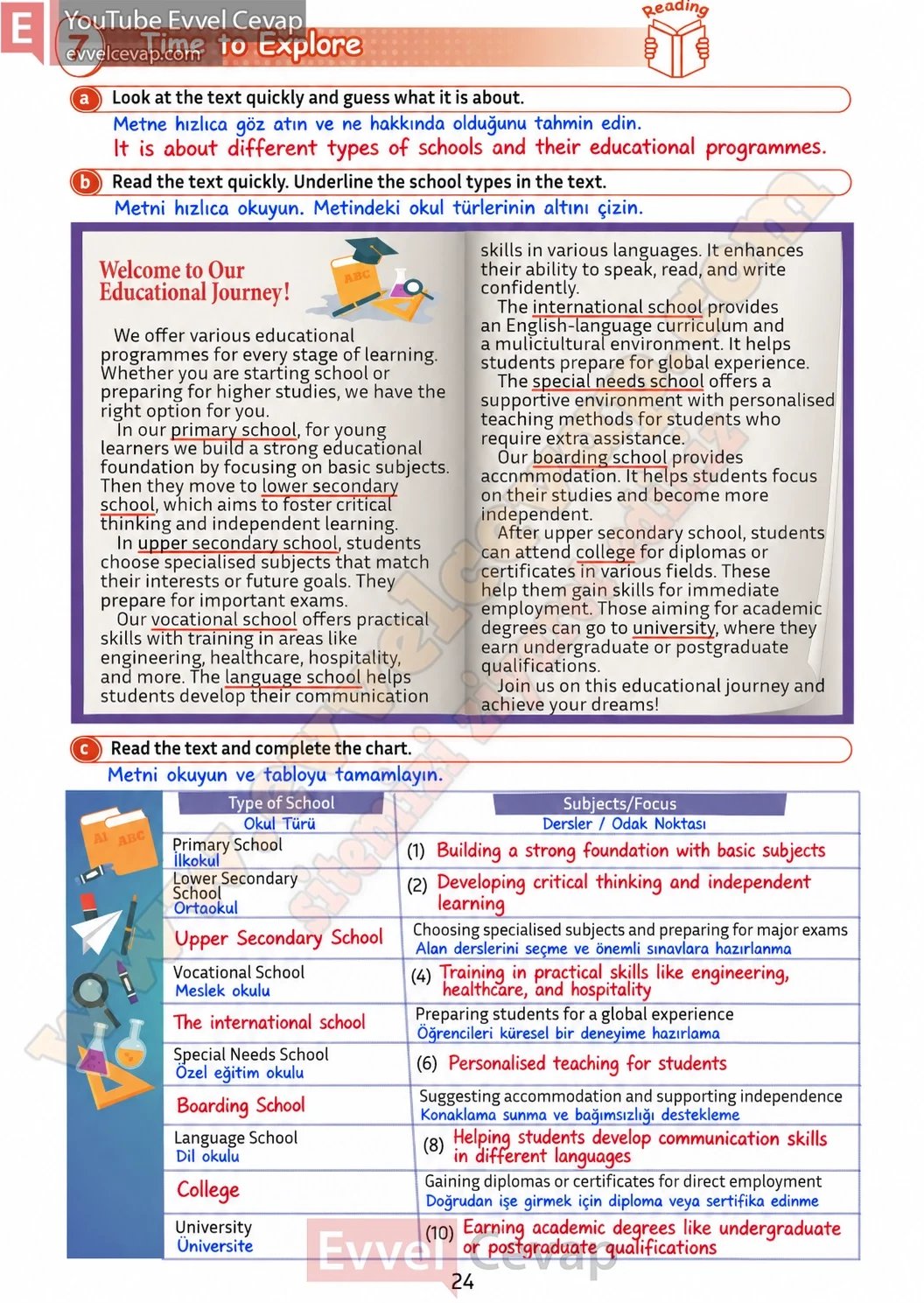 5-sinif-multi-english-book-2-cevabi-sayfa-24