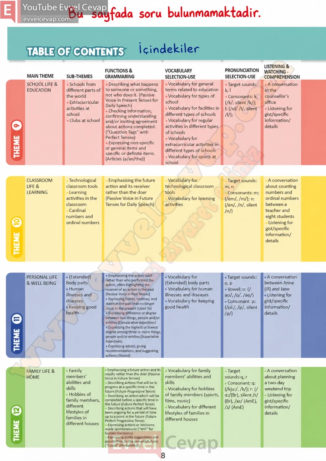 5-sinif-multi-english-book-2-cevabi-sayfa-8