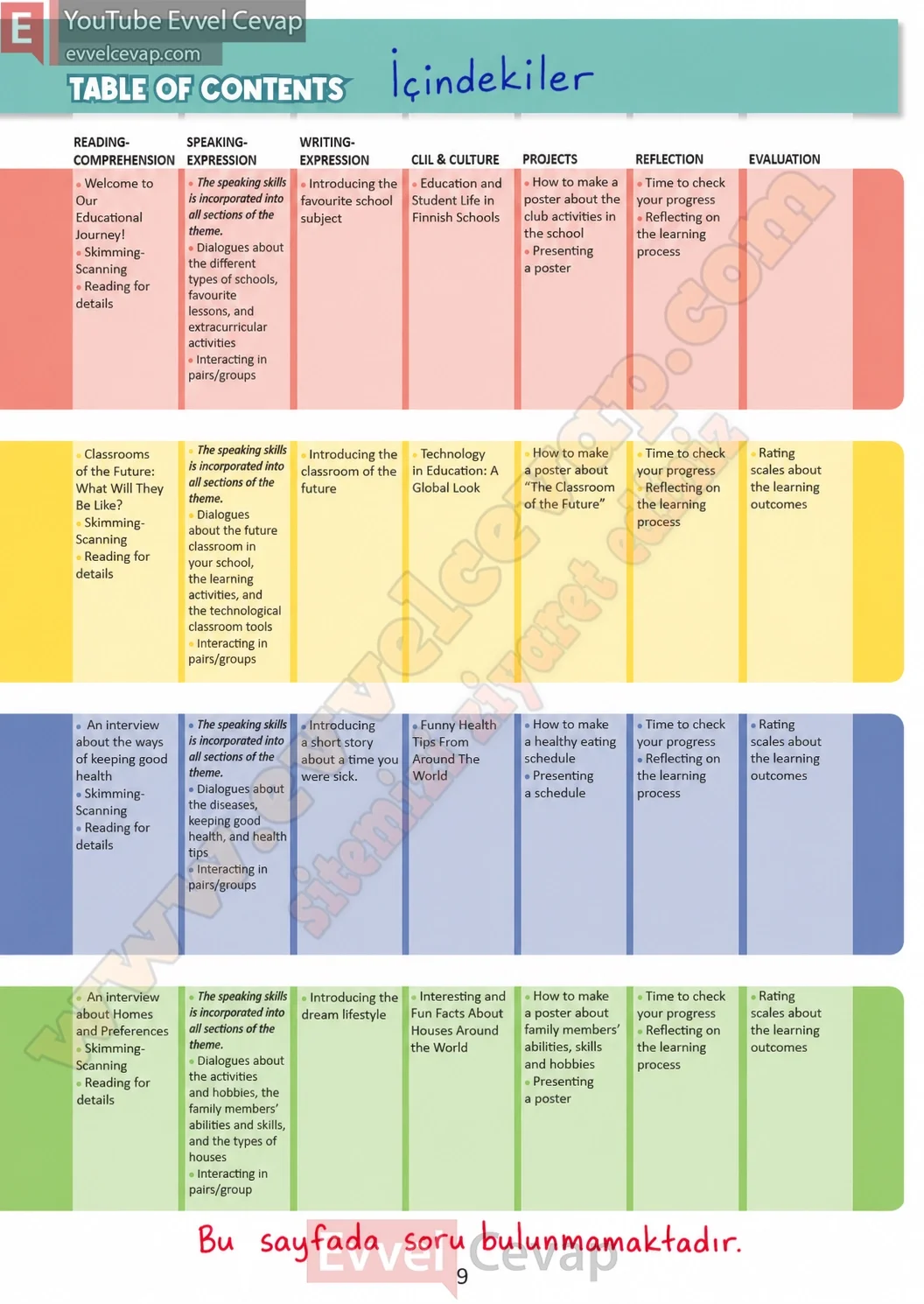 5-sinif-multi-english-book-2-cevabi-sayfa-9