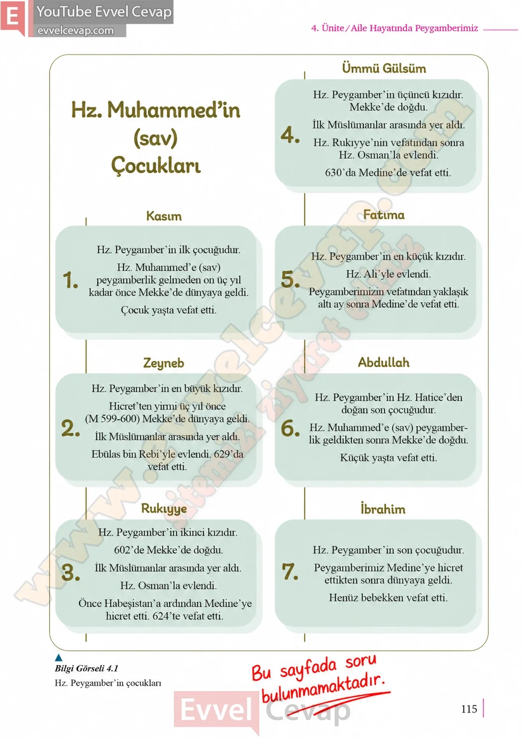 5-sinif-peygamberimizin-hayati-ders-kitabi-cevaplari-meb-yayinlari-sayfa-115-2026