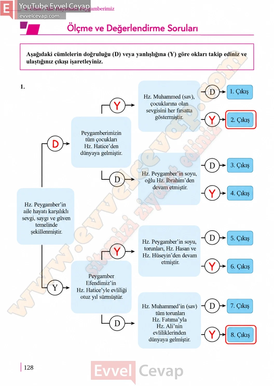 5-sinif-peygamberimizin-hayati-ders-kitabi-cevaplari-meb-yayinlari-sayfa-128-2026