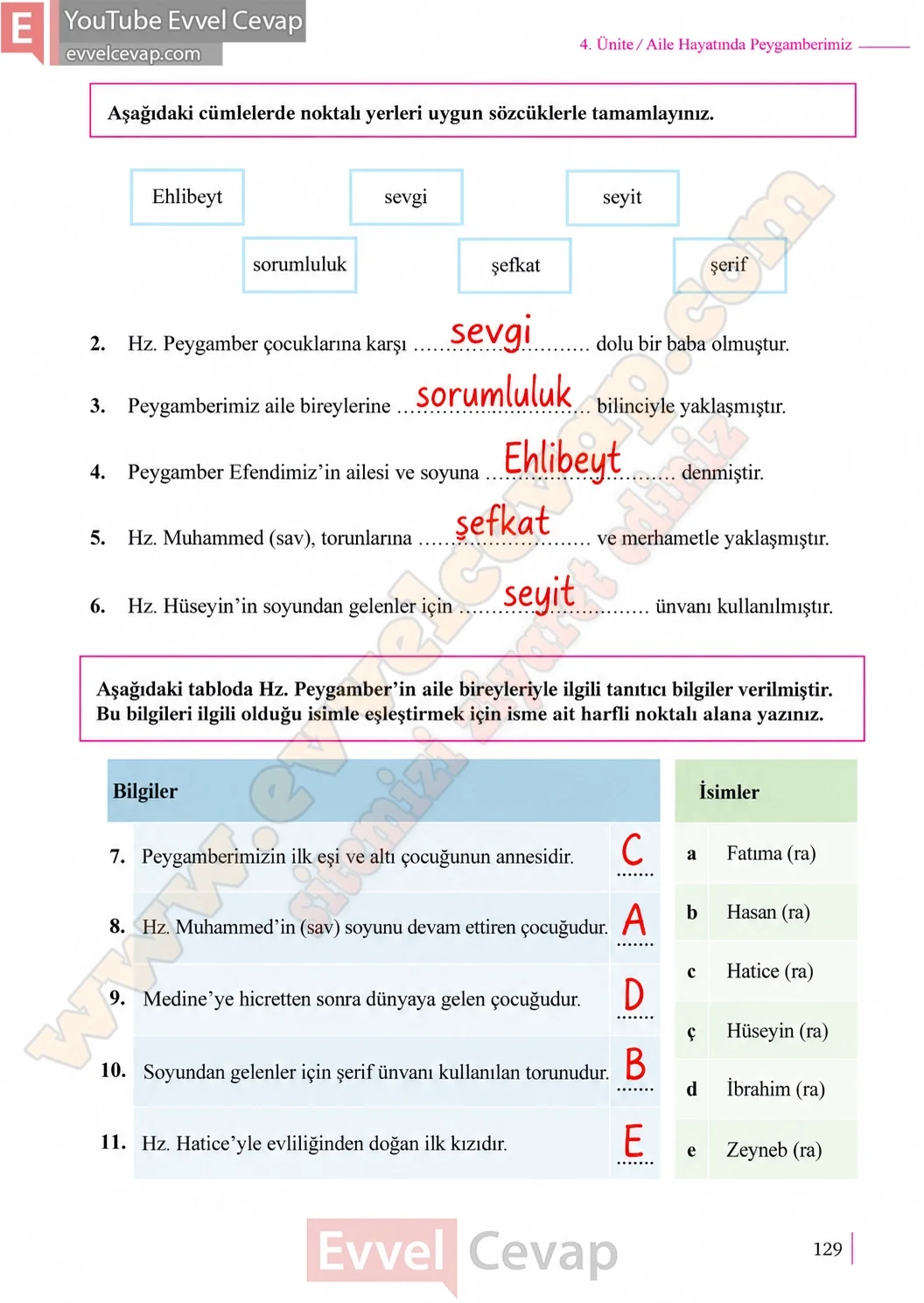 5-sinif-peygamberimizin-hayati-ders-kitabi-cevaplari-meb-yayinlari-sayfa-129-2026