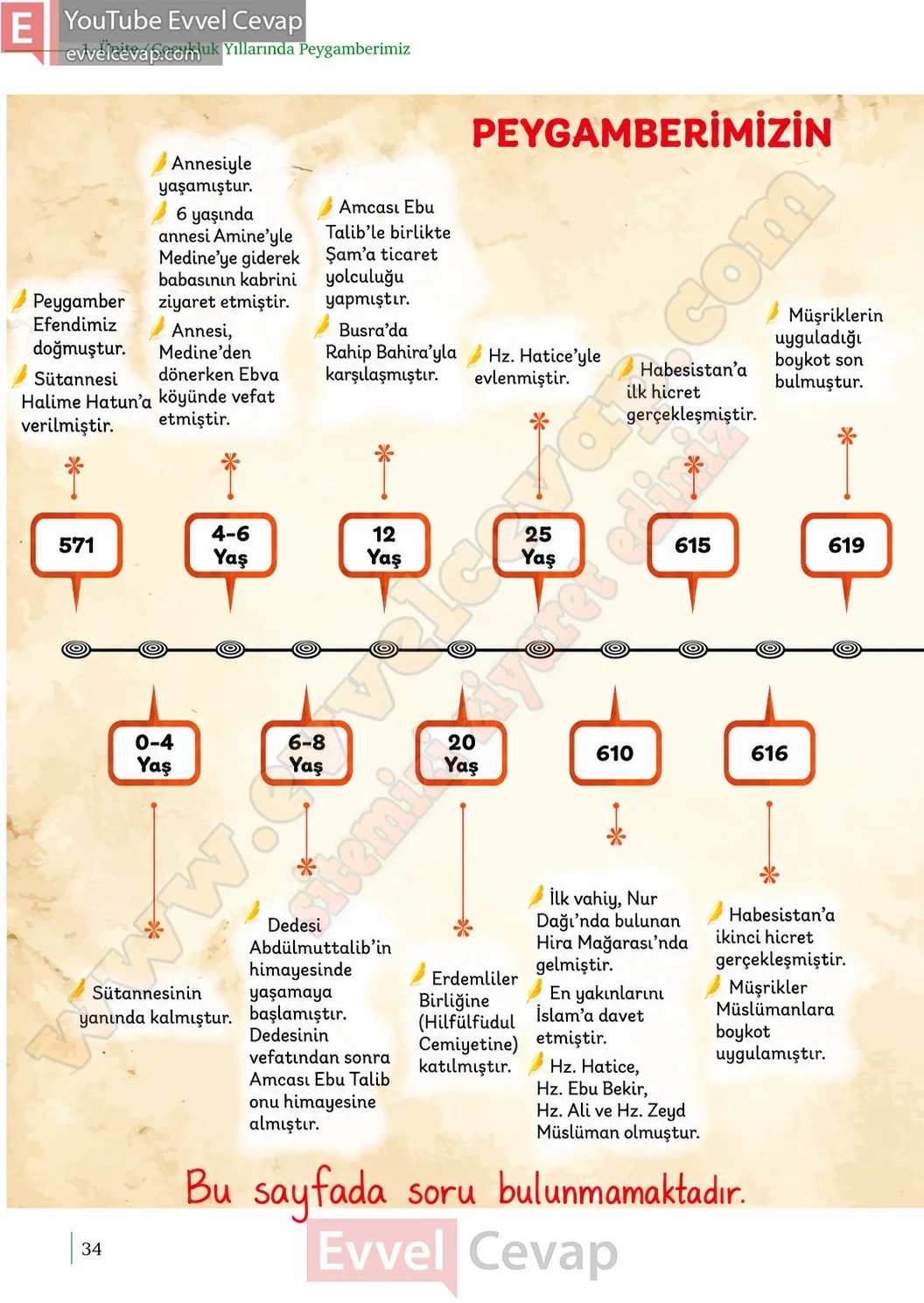 5-sinif-peygamberimizin-hayati-ders-kitabi-cevaplari-meb-yayinlari-sayfa-34-2026