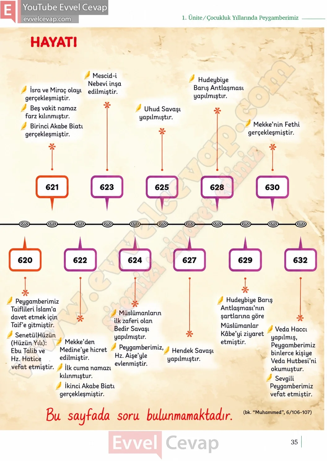 5-sinif-peygamberimizin-hayati-ders-kitabi-cevaplari-meb-yayinlari-sayfa-35-2026