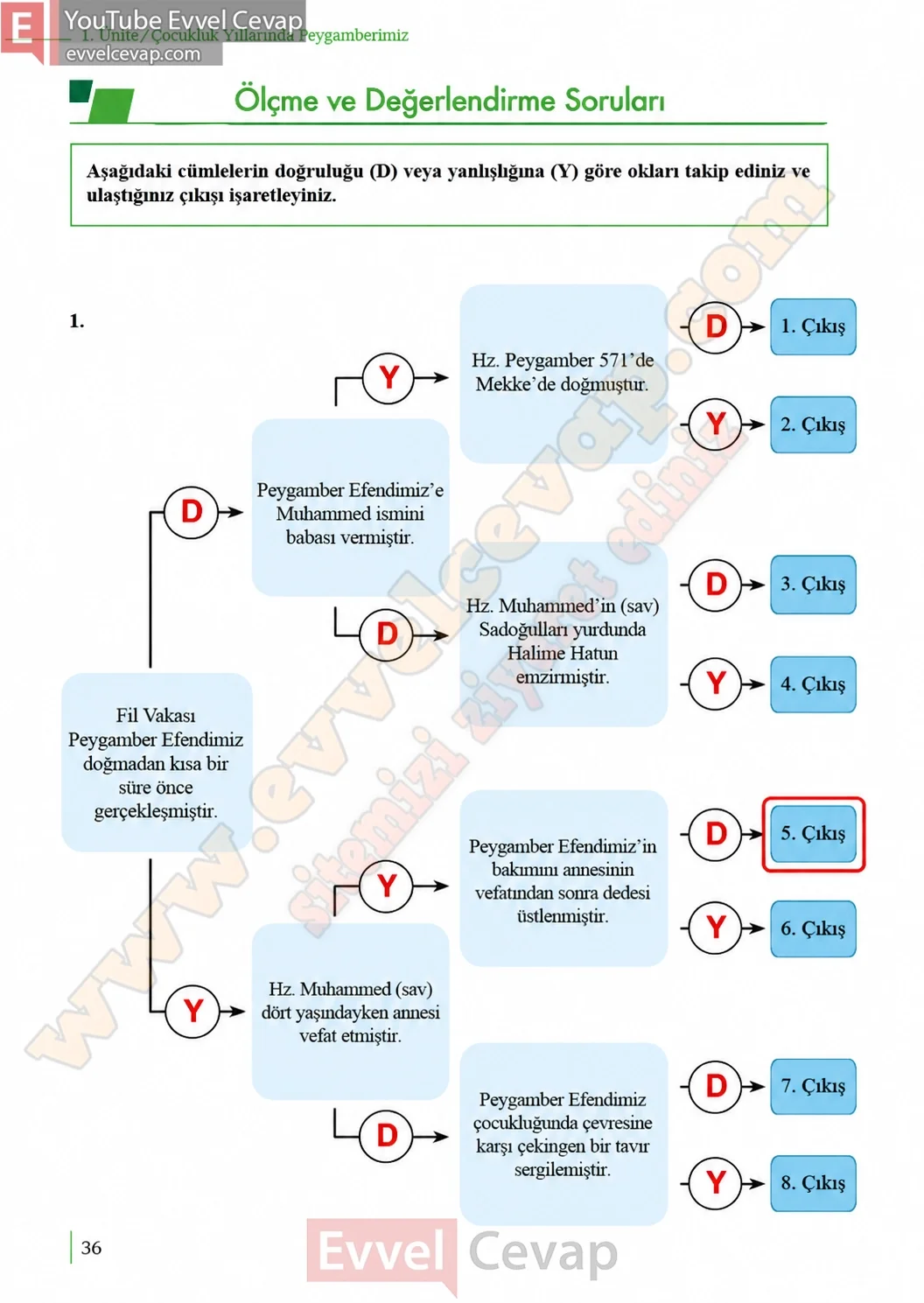 5-sinif-peygamberimizin-hayati-ders-kitabi-cevaplari-meb-yayinlari-sayfa-36-2026