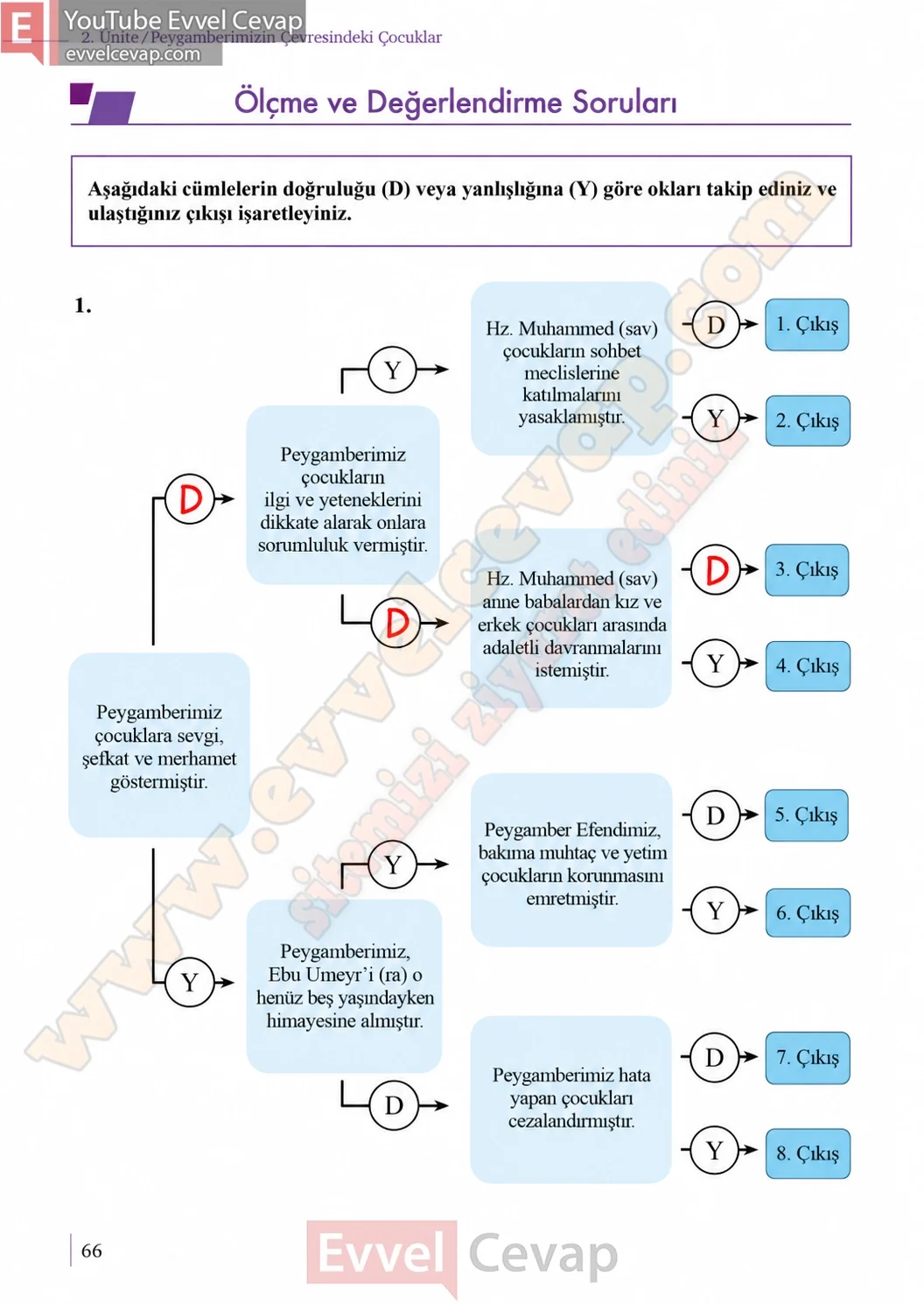 5-sinif-peygamberimizin-hayati-ders-kitabi-cevaplari-meb-yayinlari-sayfa-66-2026