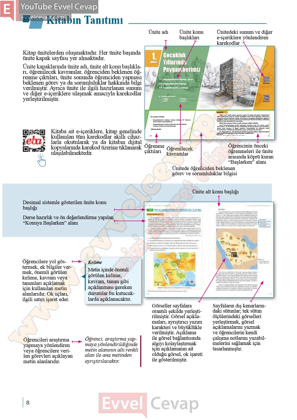 5-sinif-peygamberimizin-hayati-ders-kitabi-cevaplari-meb-yayinlari-sayfa-8-2026