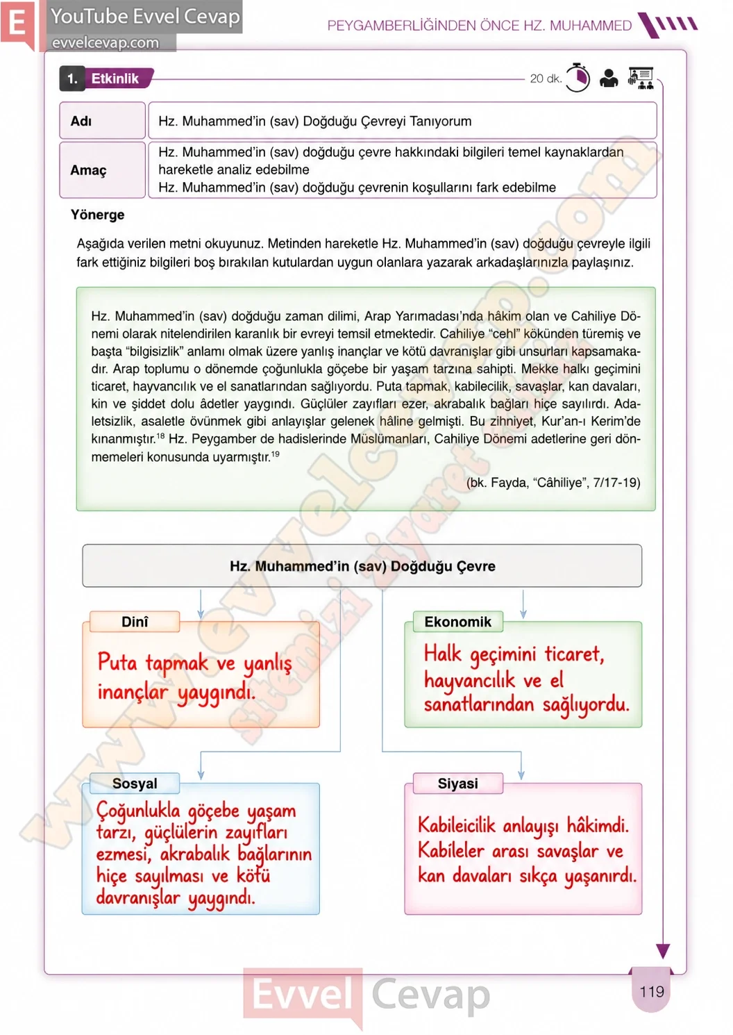 6-sinif-din-kulturu-ders-kitabi-cevaplari-meb-yayinlari-sayfa-119-2026