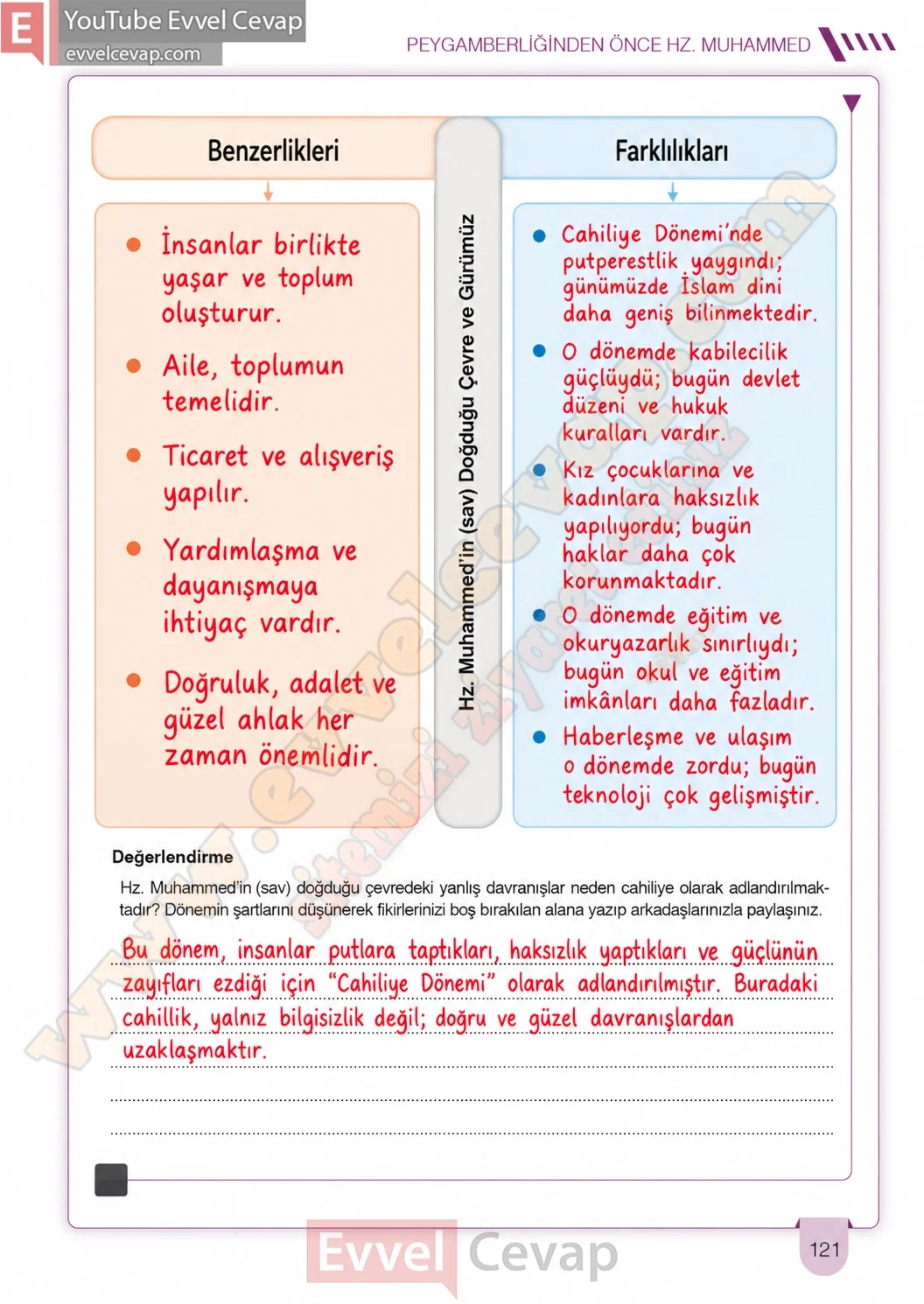 6-sinif-din-kulturu-ders-kitabi-cevaplari-meb-yayinlari-sayfa-121-2026