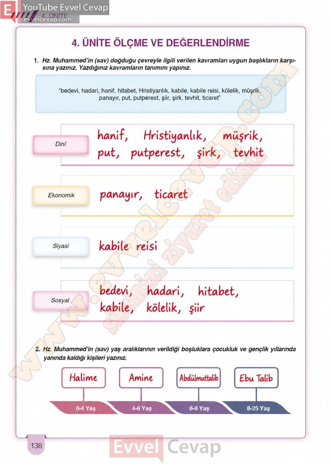 6-sinif-din-kulturu-ders-kitabi-cevaplari-meb-yayinlari-sayfa-138-2026