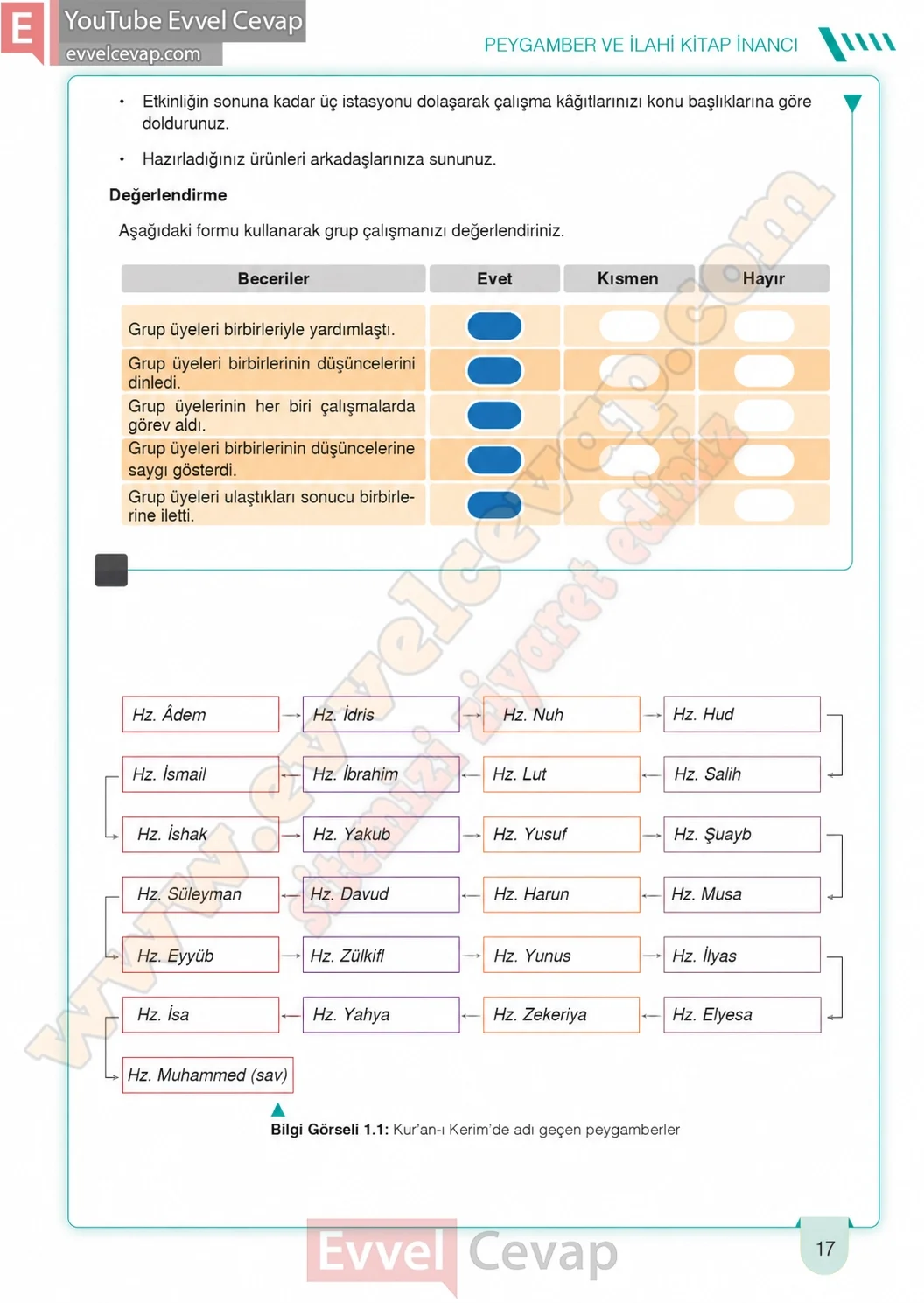 6-sinif-din-kulturu-ders-kitabi-cevaplari-meb-yayinlari-sayfa-17-2026