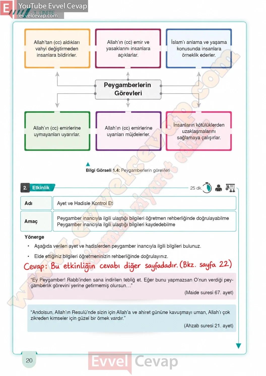 6-sinif-din-kulturu-ders-kitabi-cevaplari-meb-yayinlari-sayfa-20-2026