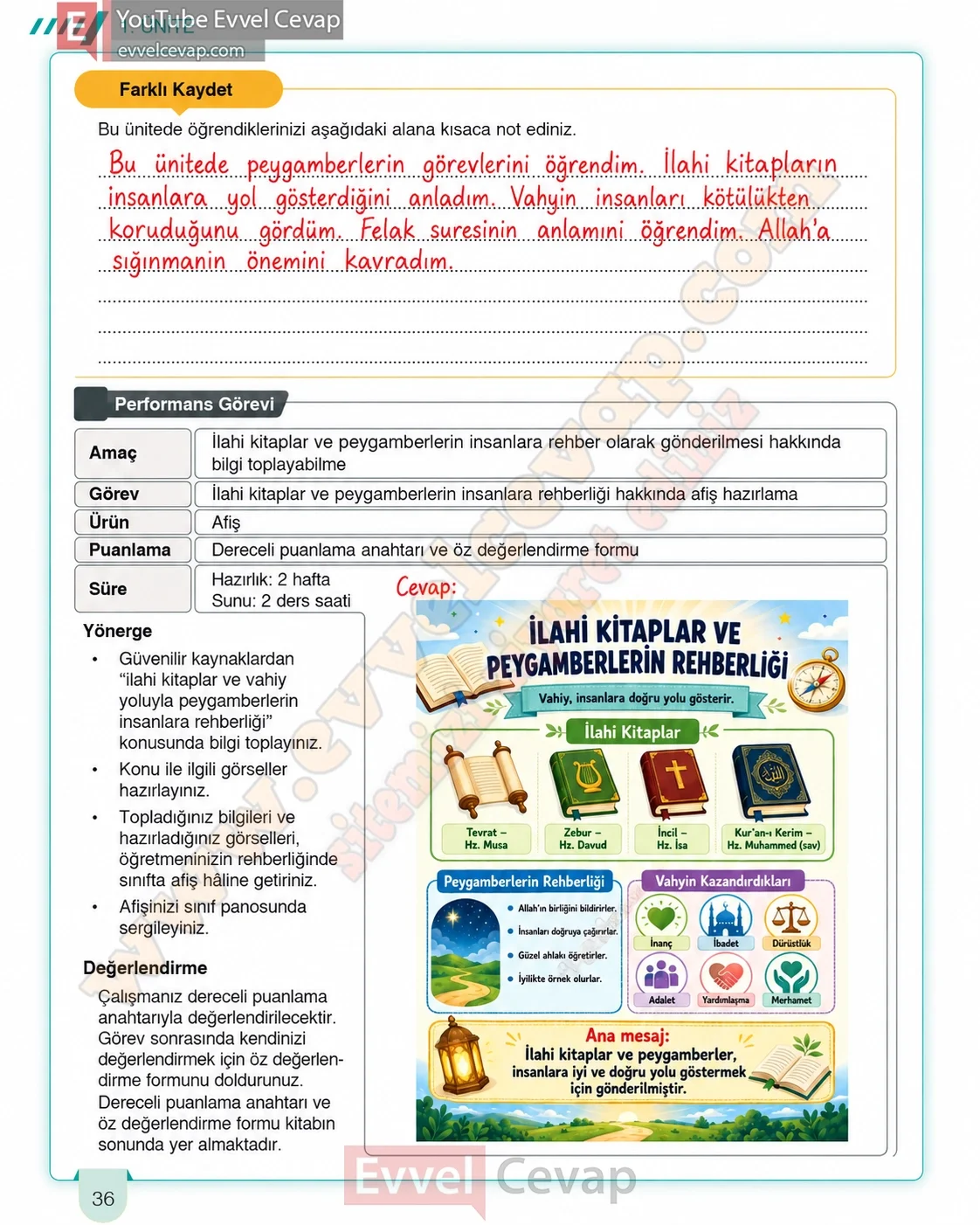 6-sinif-din-kulturu-ders-kitabi-cevaplari-meb-yayinlari-sayfa-36-2026