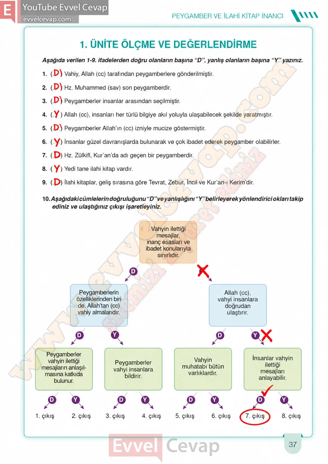 6-sinif-din-kulturu-ders-kitabi-cevaplari-meb-yayinlari-sayfa-37-2026