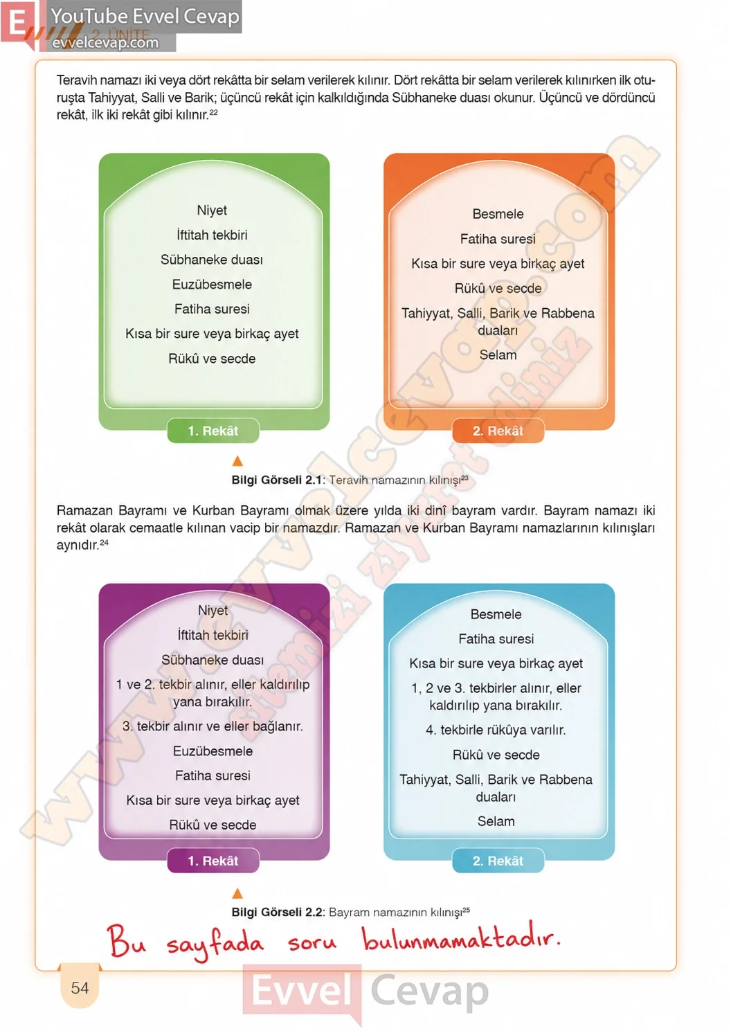 6-sinif-din-kulturu-ders-kitabi-cevaplari-meb-yayinlari-sayfa-54-2026