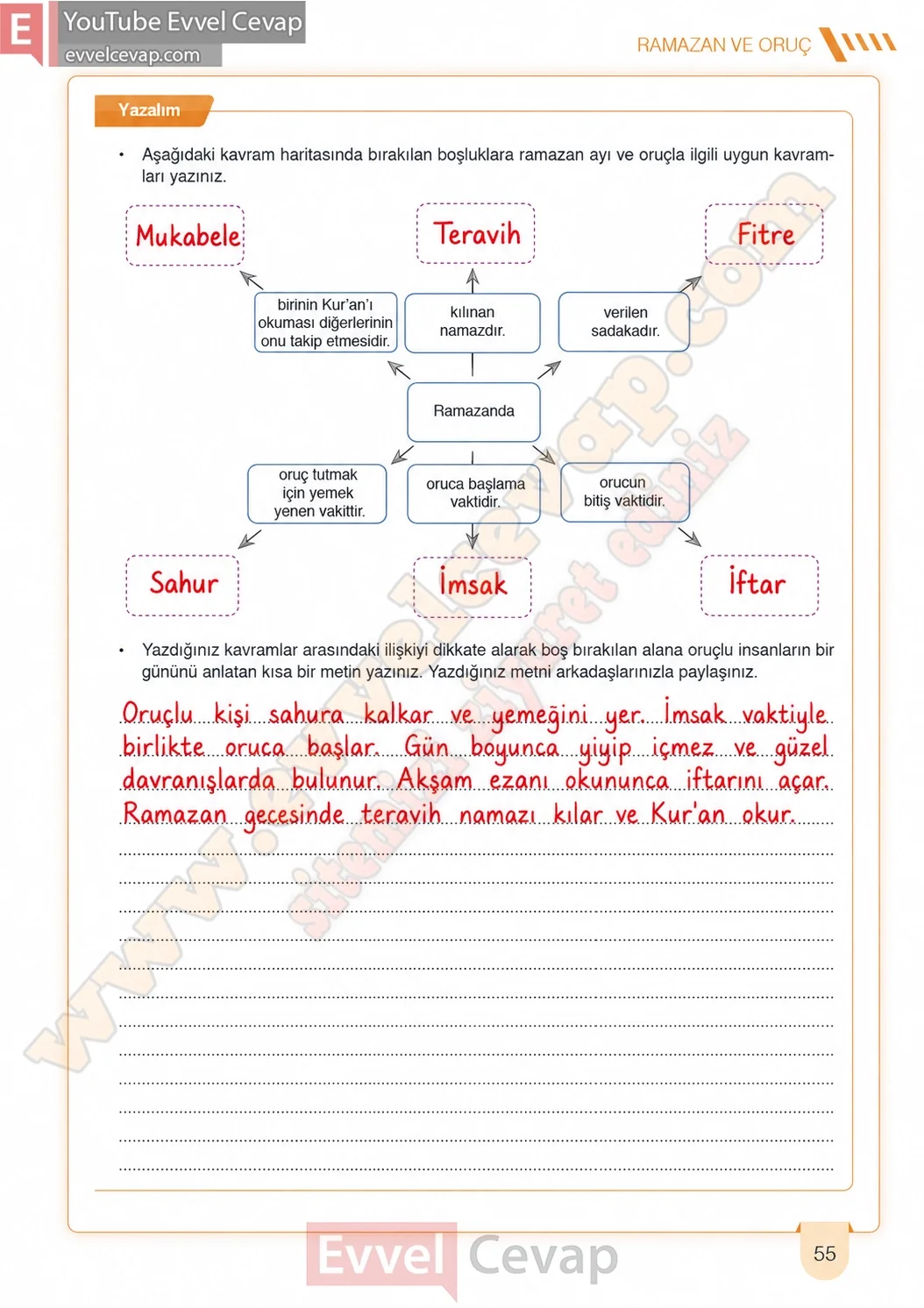 6-sinif-din-kulturu-ders-kitabi-cevaplari-meb-yayinlari-sayfa-55-2026