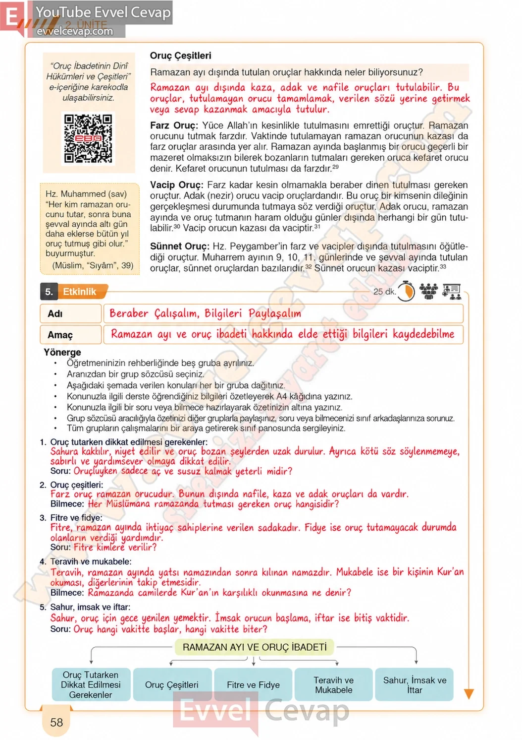 6-sinif-din-kulturu-ders-kitabi-cevaplari-meb-yayinlari-sayfa-58-2026