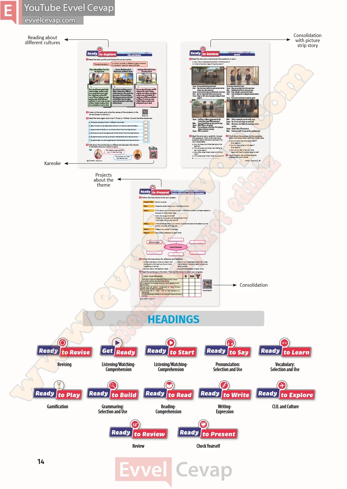 6-sinif-ingilizce-ders-kitabi-cevabi-sayfa-14