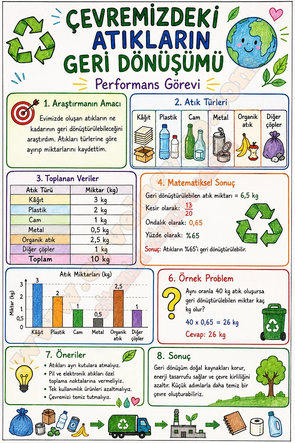 6-sinif-matematik-ders-kitabi-cevaplari-meb-yayinlari-1-kitap-sayfa-150-yeni-donem