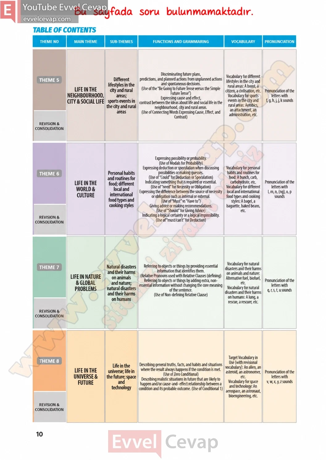 6-sinif-multi-english-ders-kitabi-cevabi-sayfa-10