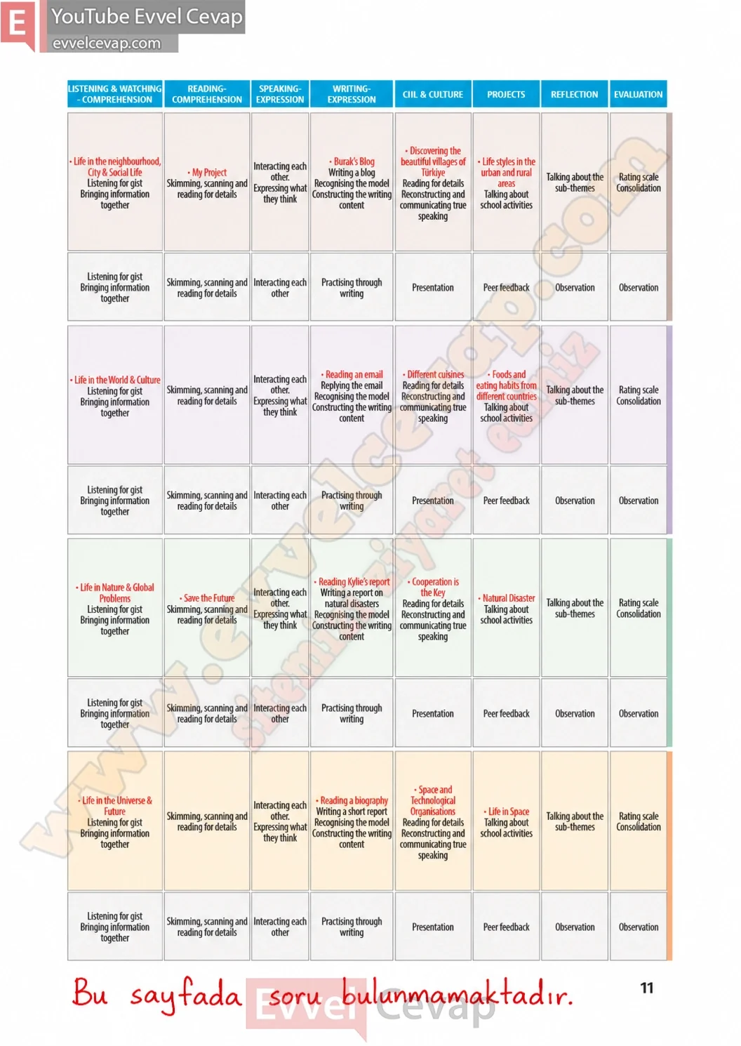 6-sinif-multi-english-ders-kitabi-cevabi-sayfa-11
