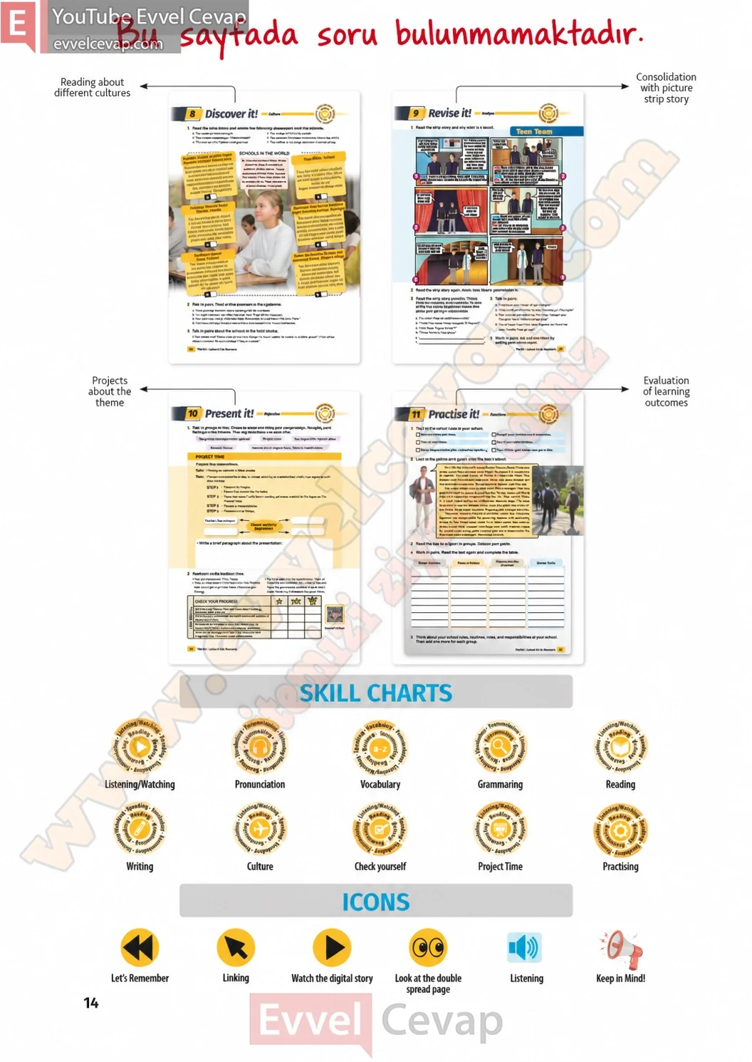 6-sinif-multi-english-ders-kitabi-cevabi-sayfa-14
