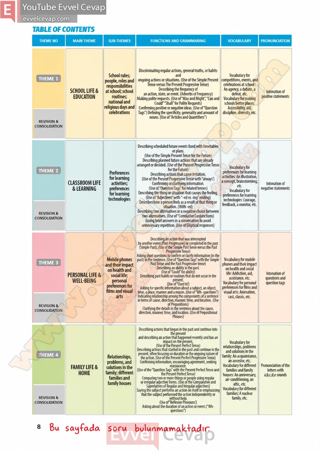 6-sinif-multi-english-ders-kitabi-cevabi-sayfa-8