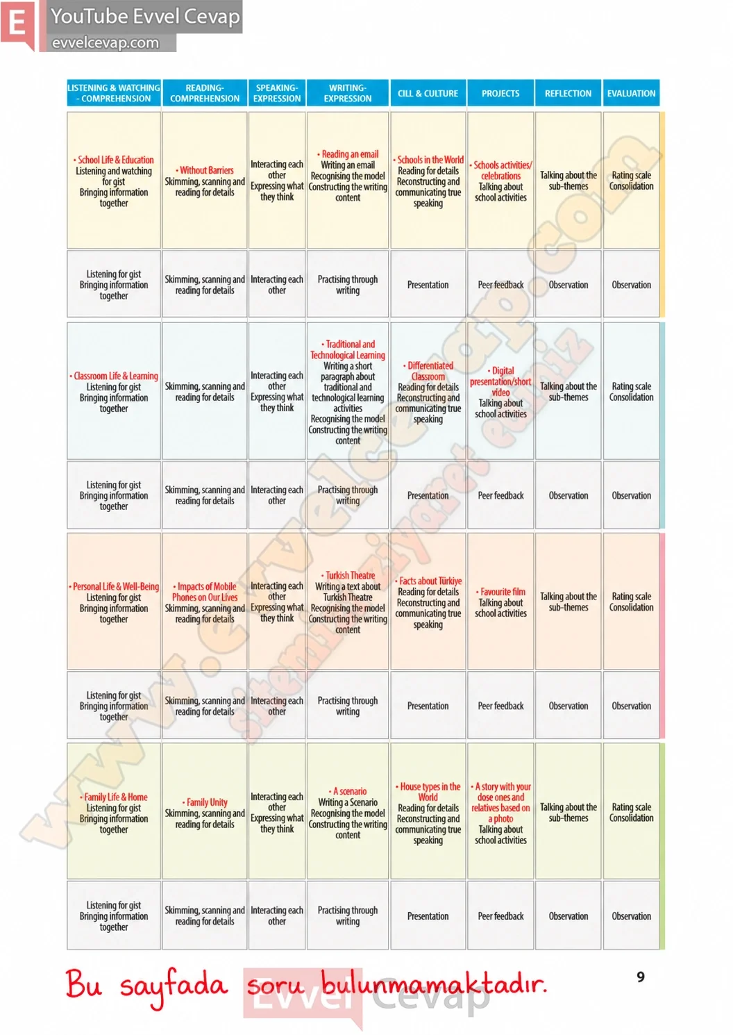 6-sinif-multi-english-ders-kitabi-cevabi-sayfa-9