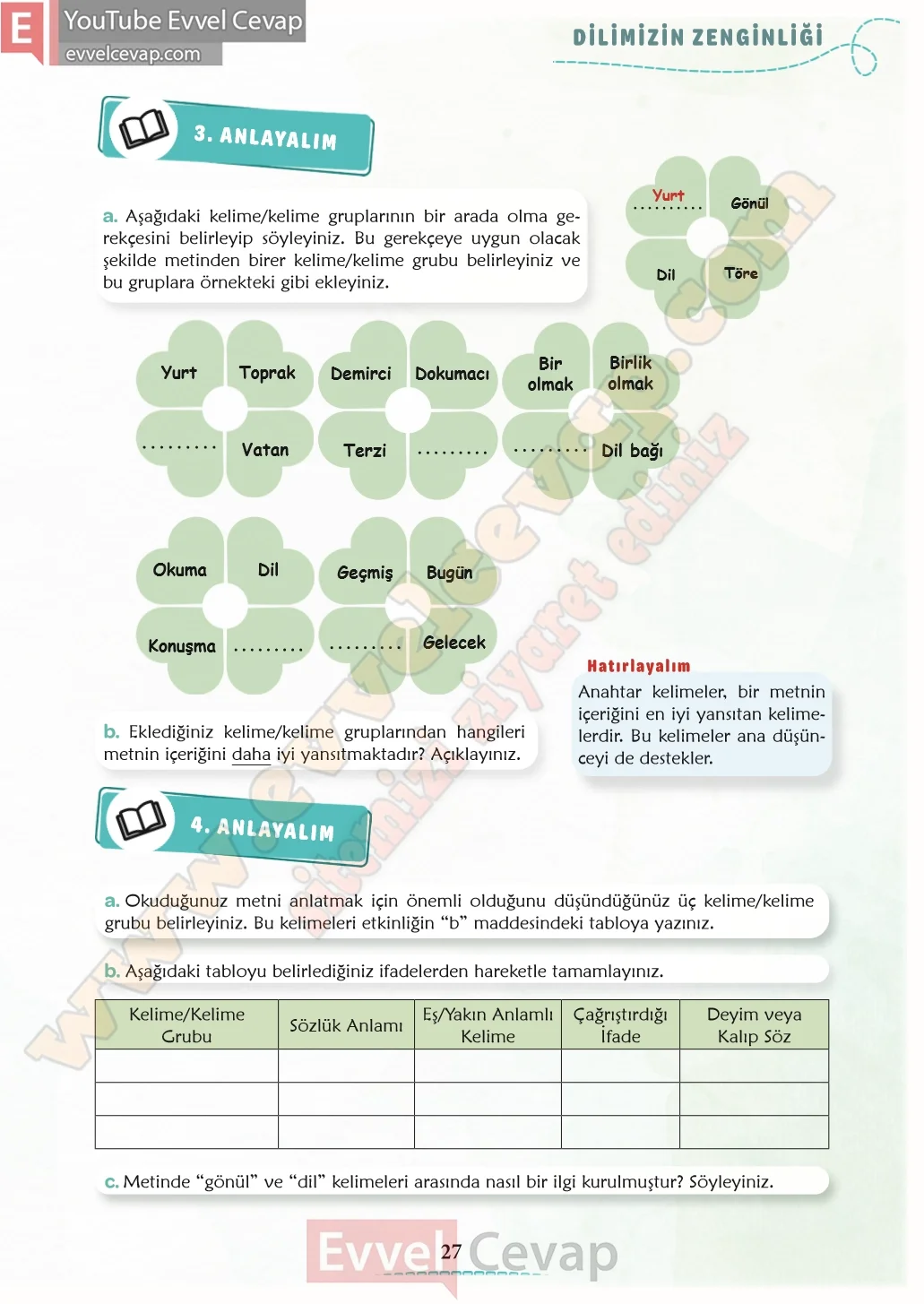 6-sinif-turkce-ders-kitabi-cevaplari-meb-yayinlari-1-kitap-sayfa-27-2026